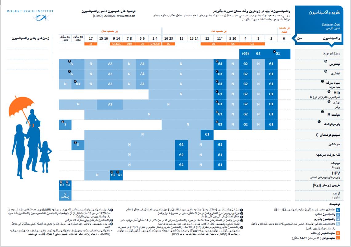 Impfkalender: Wann Sollten Impfungen Bei Wem Erfolgen?