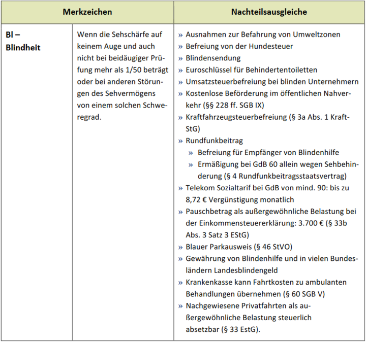 Tabelle: Nachteilsausgleiche Nach Merkzeichen (Schwerbehindertenausweis)